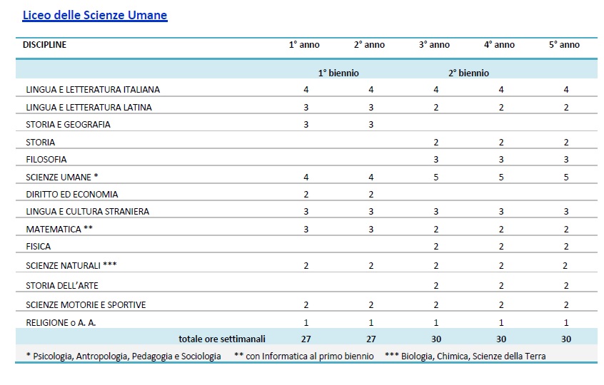 Quadro Orario Liceo delle Scienze Umane