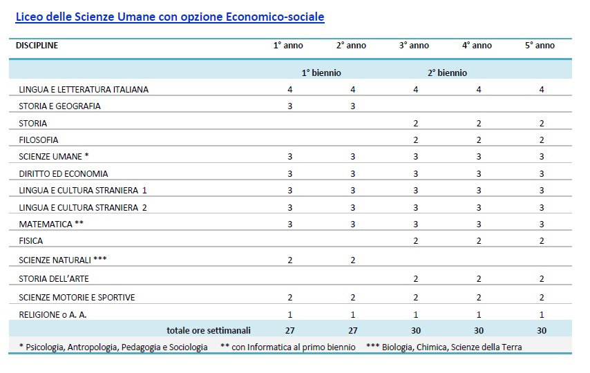 Sguardi sulle scienze umane opzione economico sociale pdf download