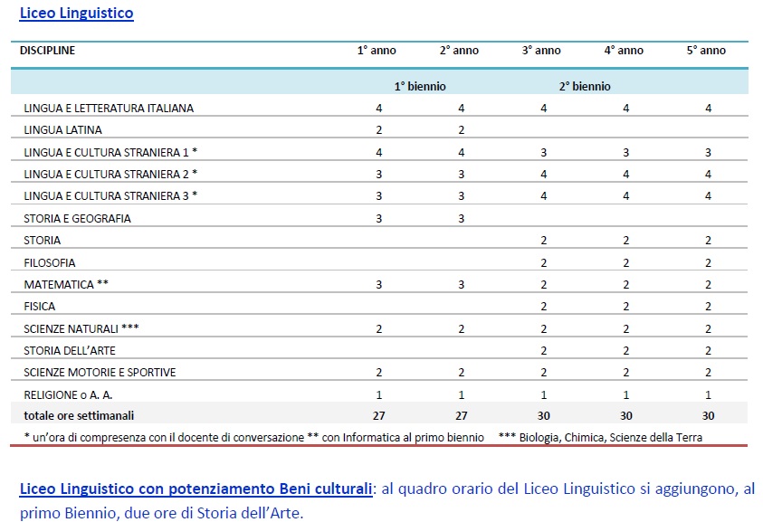 Quadro orario Liceo Linguistico